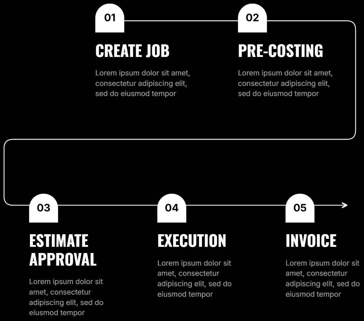Workflow Process Chart